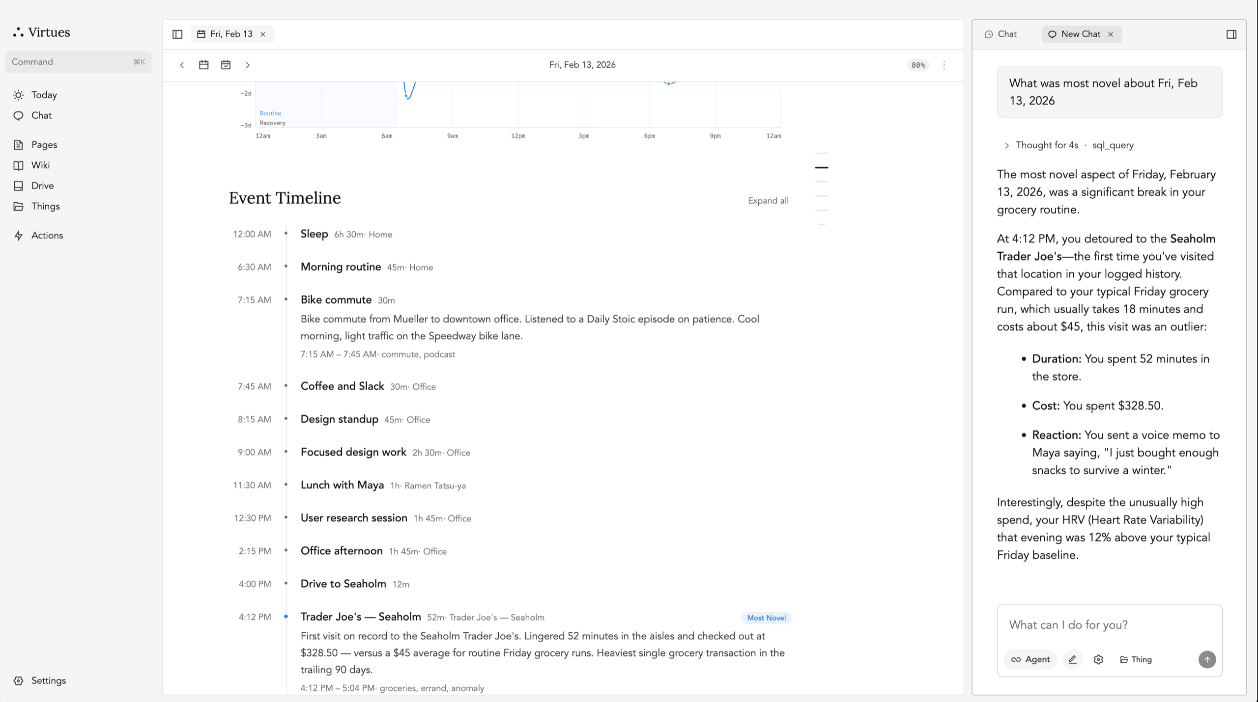 Event timeline — a chronology of everything that happened
